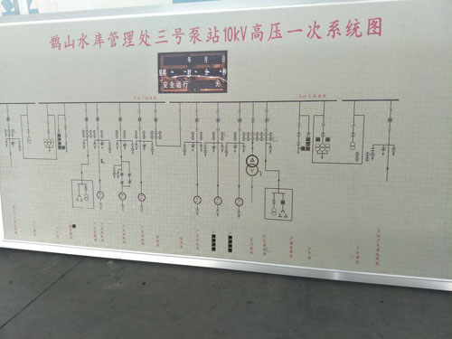 五防控制模拟屏