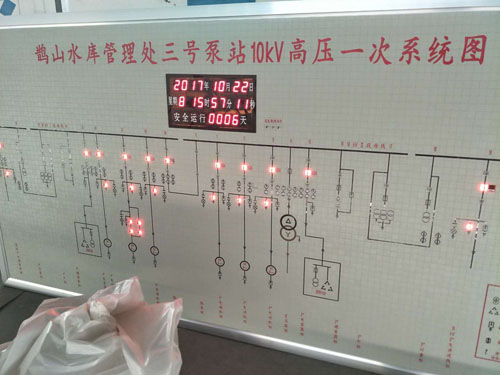 工业用模拟屏