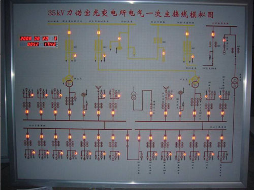 调度模拟屏