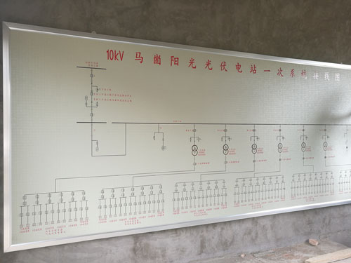 屏配电室高压模拟图板