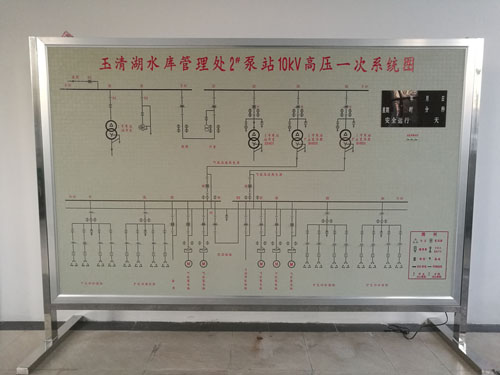 电子模拟屏