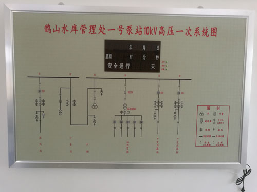 模拟屏