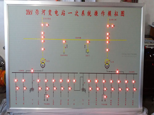 变电站操作模拟屏