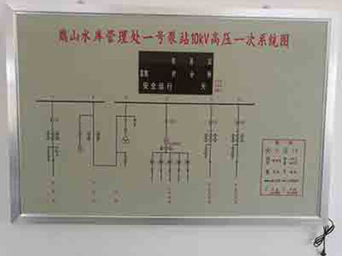 高压模拟屏案例展示